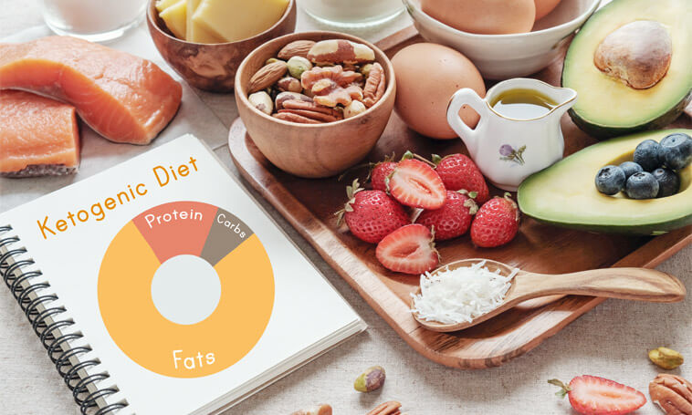 featured What is the ketogenic diet